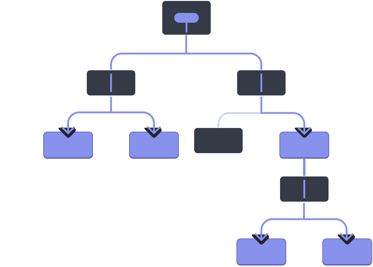 Diagram with a tree of ten nodes, each node with two children or less. The root node contains a bubble representing a value highlighted in purple. The value flows down through the two children, each of which pass the value but do not contain it. The left child passes the value down to two children which are both highlighted purple. The right child of the root passes the value through to one of its two children - the right one, which is highlighted purple. That child passed the value through its single child, which passes it down to both of its two children, which are highlighted purple.